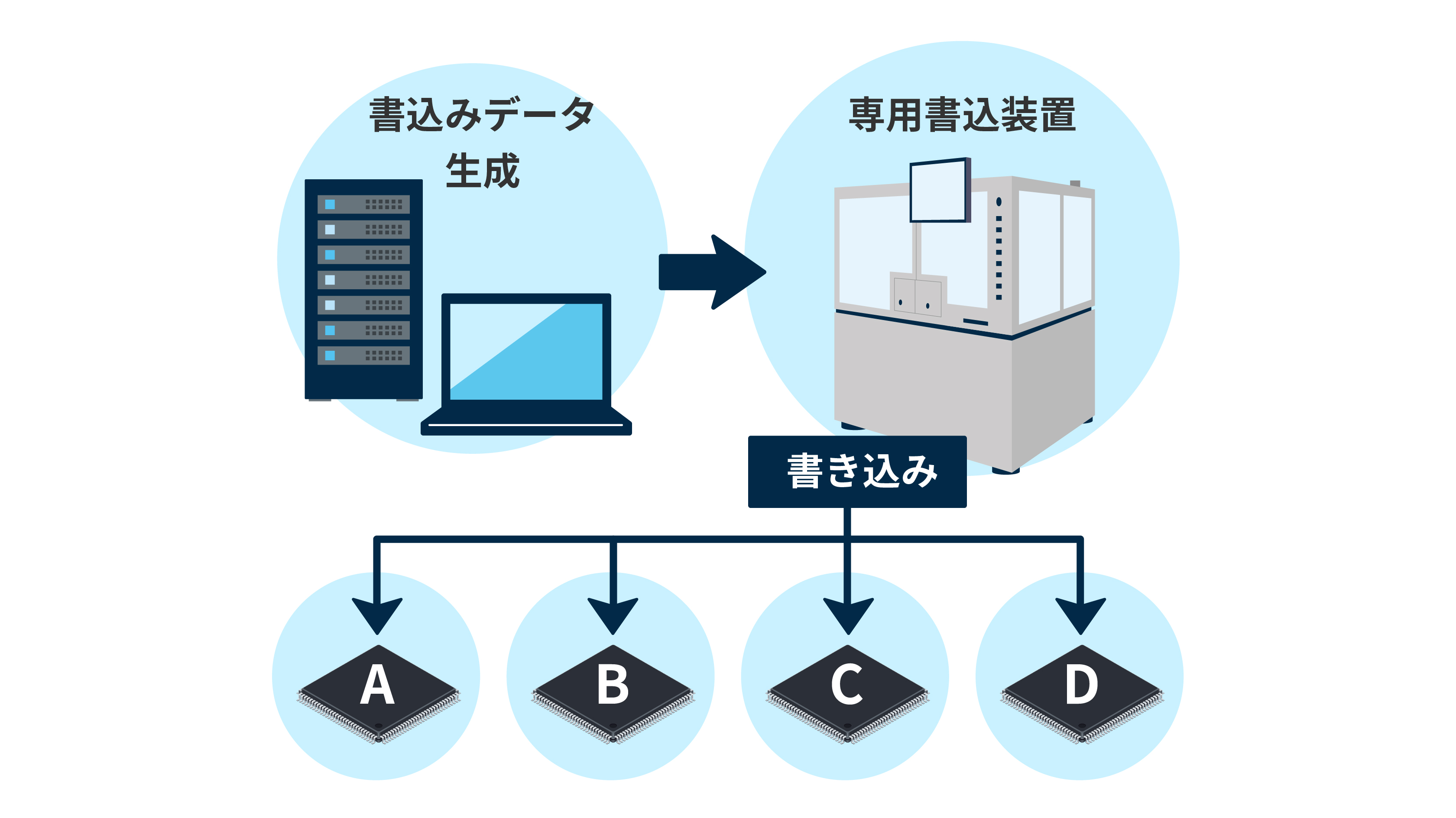 ユニーク書込み受託