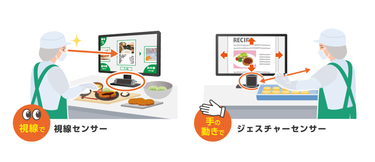 「視線で」視線センサー。「手の動きで」ジェスチャーセンサー