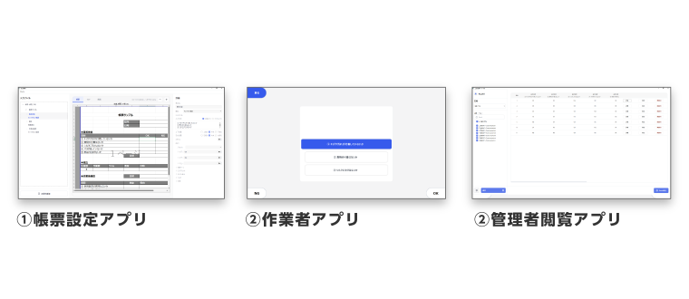 ①帳票設定アプリ。②作業者アプリ。③管理者閲覧アプリ